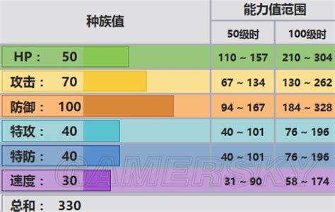 風鈴鈴 配招|《口袋妖怪》全精灵对战配招及打法攻略